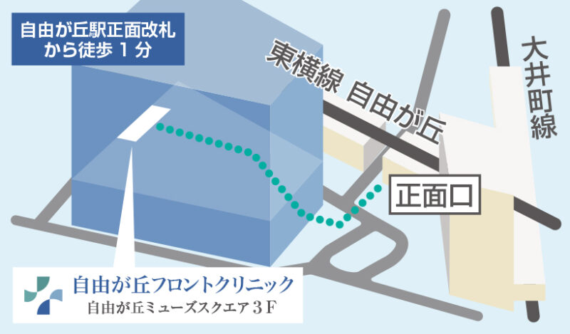 自由が丘フロントクリニックアクセスマップ